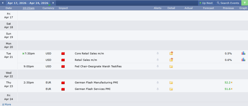 ข่าวเศรษฐกิจสำคัญที่ส่งผลต่อคู่เงิน EURUSD 