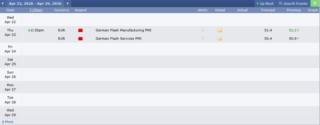 ข่าวเศรษฐกิจสำคัญที่ส่งผลต่อคู่เงิน EURUSD