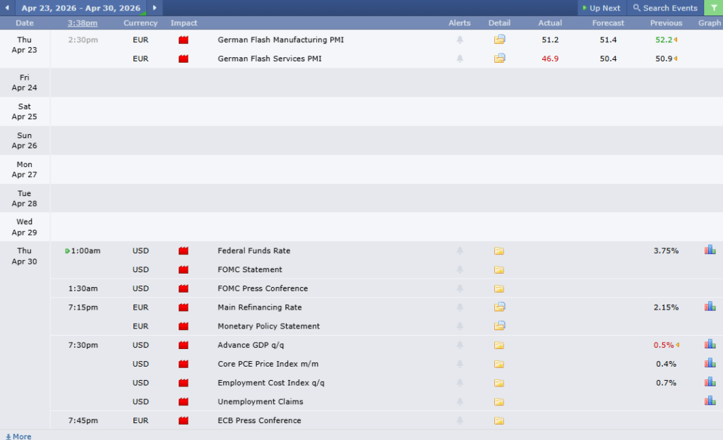 ข่าวเศรษฐกิจสำคัญที่ส่งผลต่อคู่เงิน EURUSD 