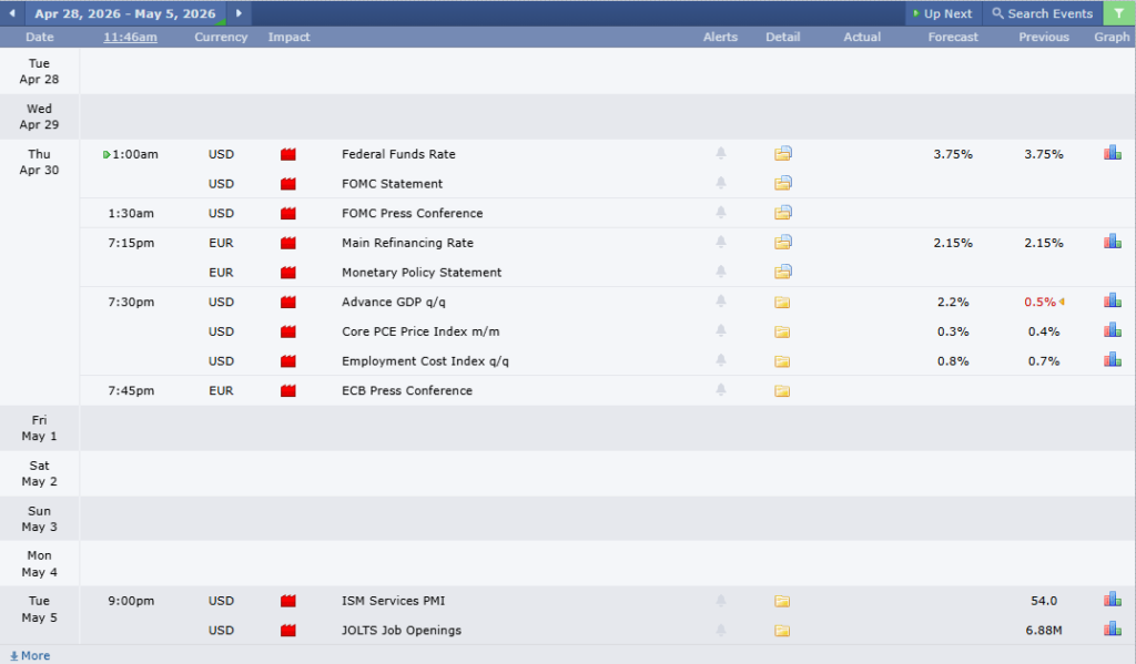 ข่าวเศรษฐกิจสำคัญที่ส่งผลต่อคู่เงิน EURUSD 