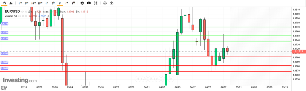 บทวิเคราะห์ภาพรวมทางเทคนิค EURUSD