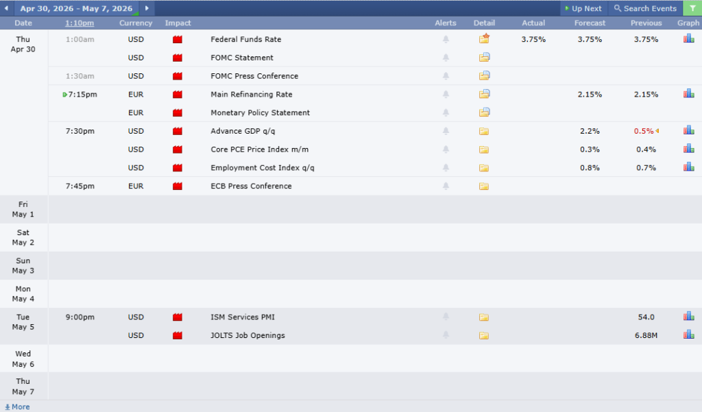 ข่าวเศรษฐกิจสำคัญที่ส่งผลต่อคู่เงิน EURUSD