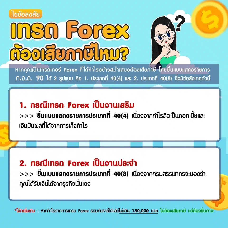 เทรด Forex เสียภาษีไหม