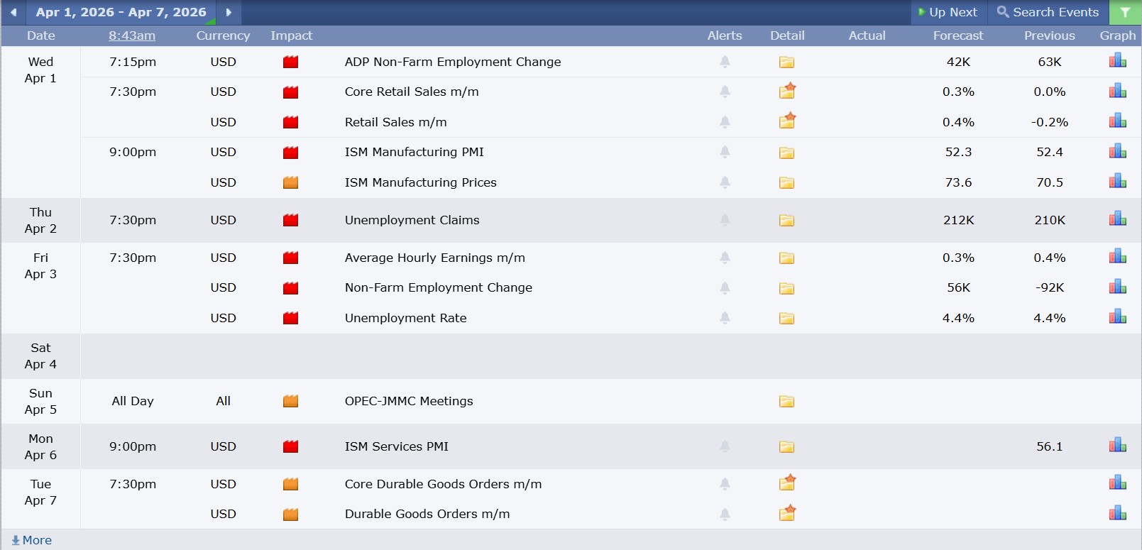 GBPUSD technical analysis 01042026 ข่าวเศรษฐกิจสำคัญที่ส่งผลต่อคู่เงิน GBPUSD 1 เมษายน 2026
