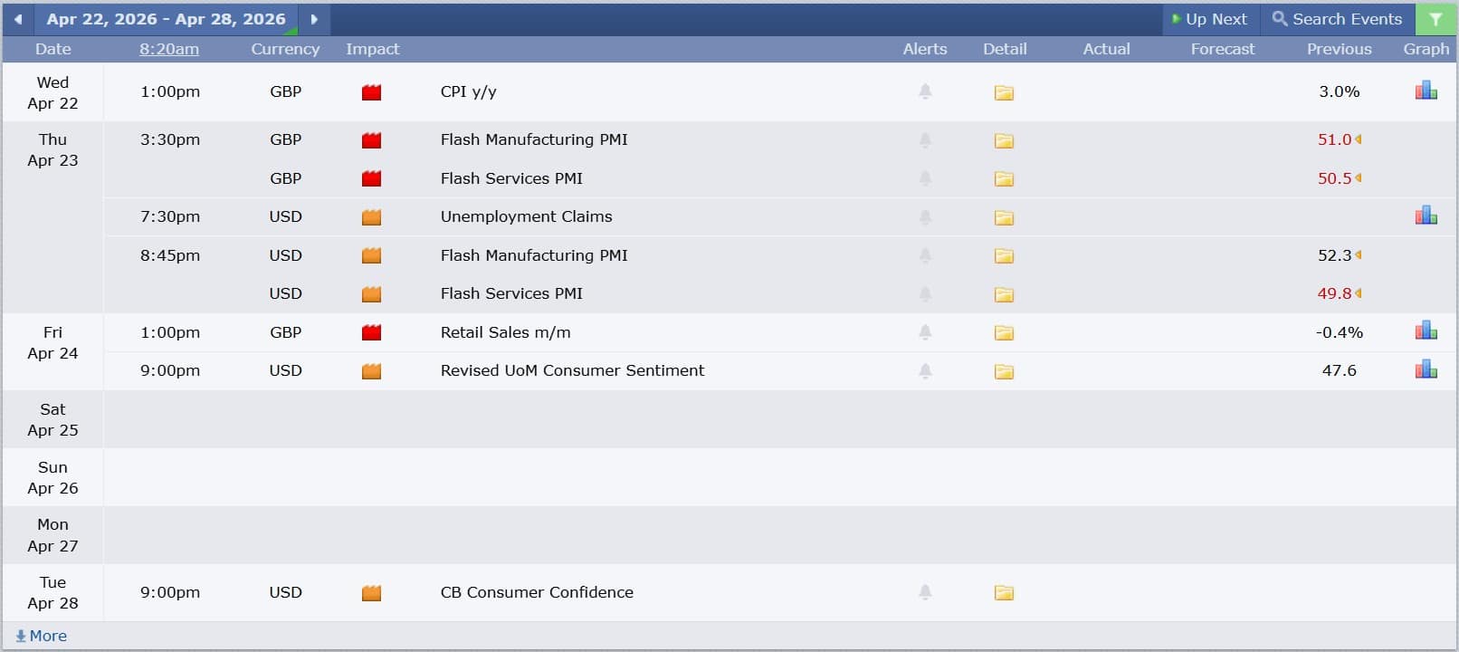 ข่าวเศรษฐกิจสำคัญที่ส่งผลต่อคู่เงิน GBPUSD 22 เมษายน 2026
