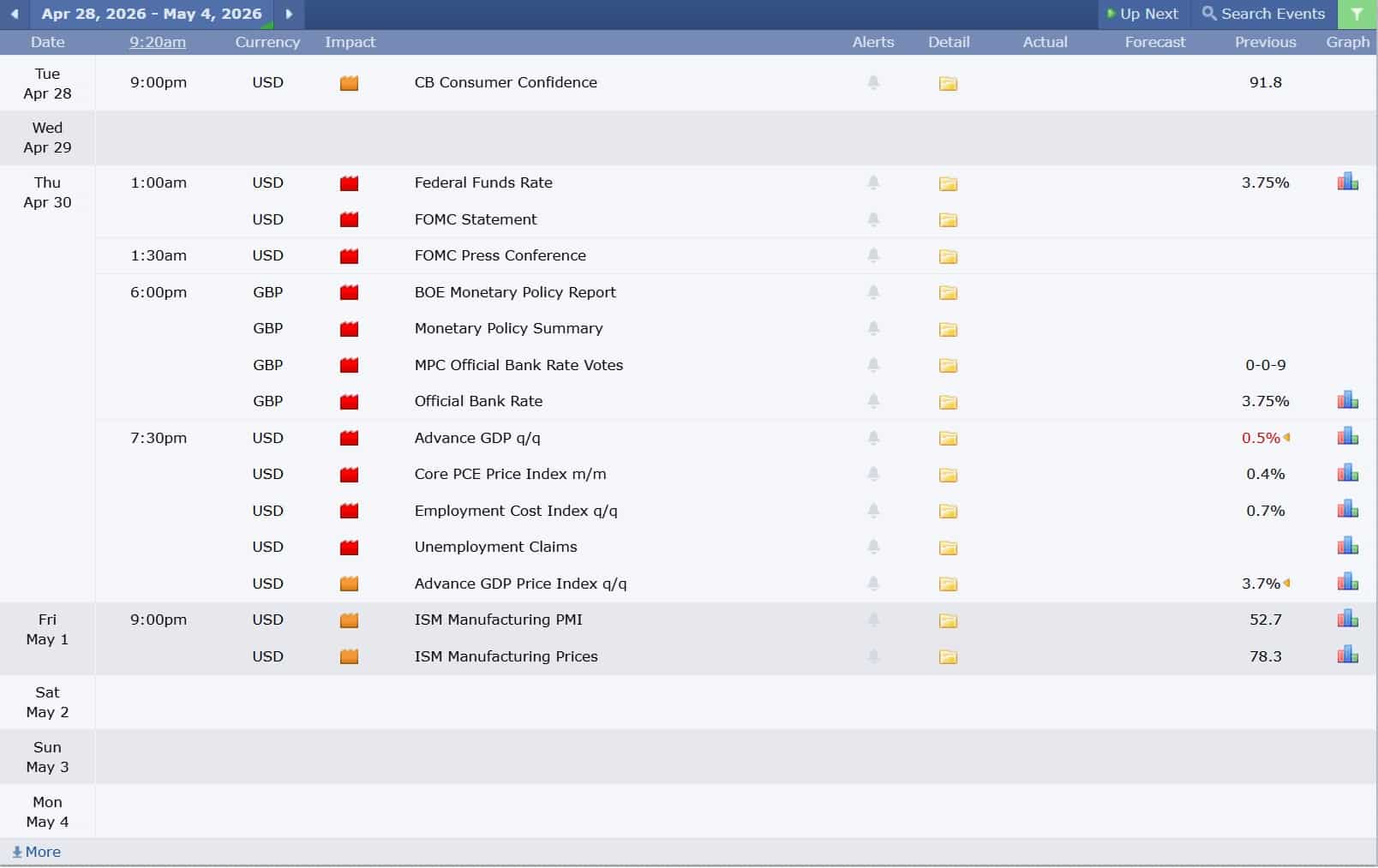 ข่าวเศรษฐกิจสำคัญที่ส่งผลต่อคู่เงิน GBPUSD 28 เมษายน 2026