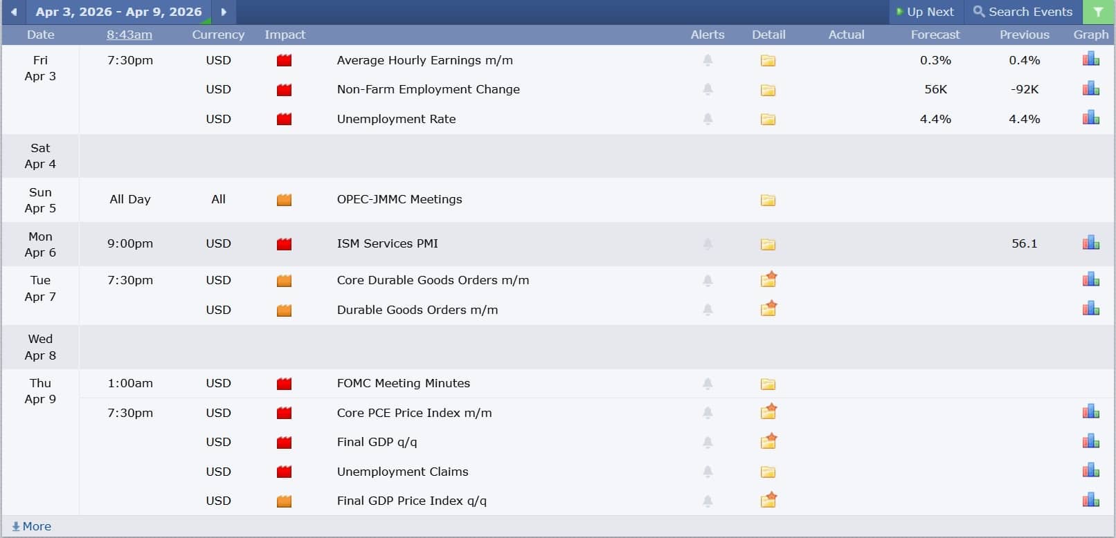 ข่าวเศรษฐกิจสำคัญที่ส่งผลต่อคู่เงิน GBPUSD 3 เมษายน 2026