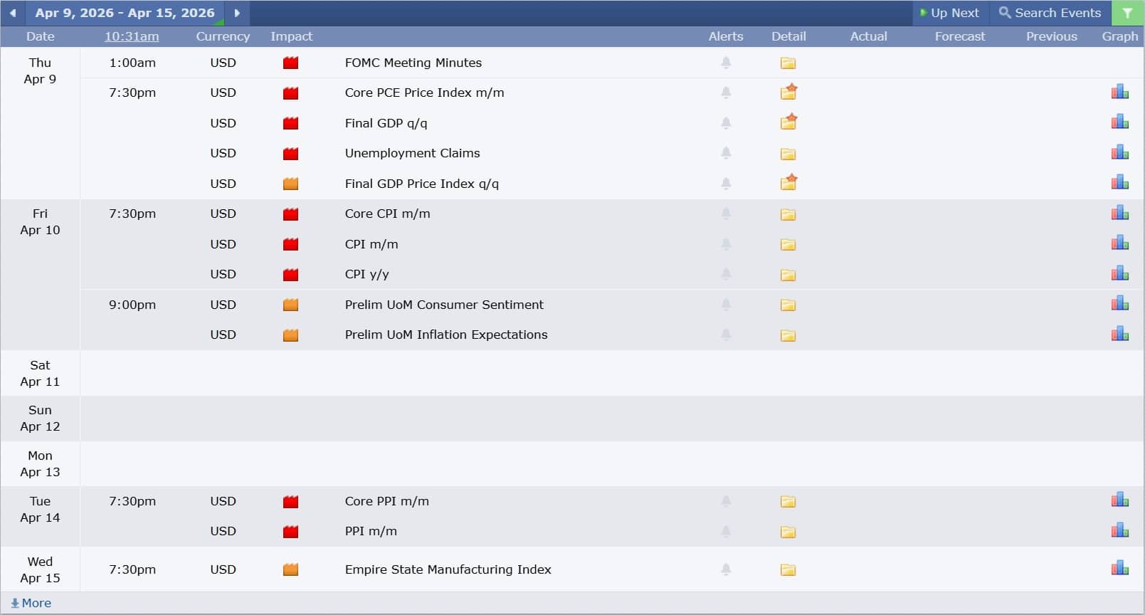 GBPUSD technical analysis 09042026 ข่าวเศรษฐกิจสำคัญที่ส่งผลต่อคู่เงิน GBPUSD 9 เมษายน 2026