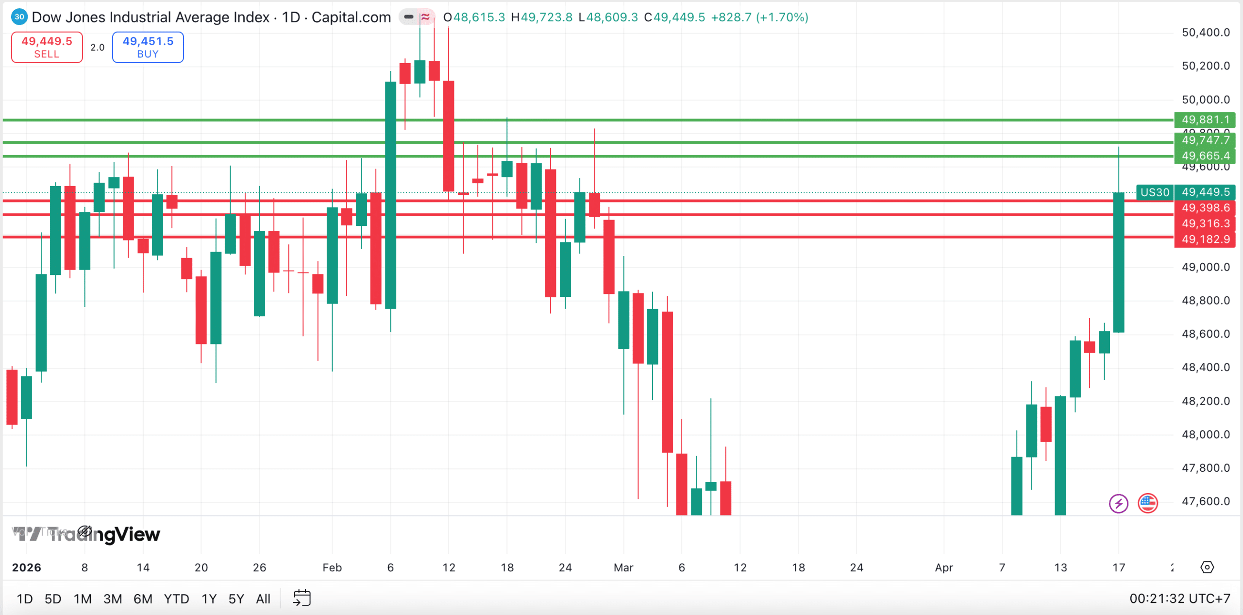 คุยหุ้นสหรัฐ วันที่ 19 เมษายน 2026