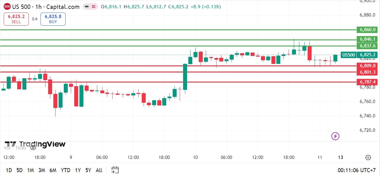US Stock analysis trading 13042026 คุยหุ้นสหรัฐ วันที่ 13 เมษายน 2026