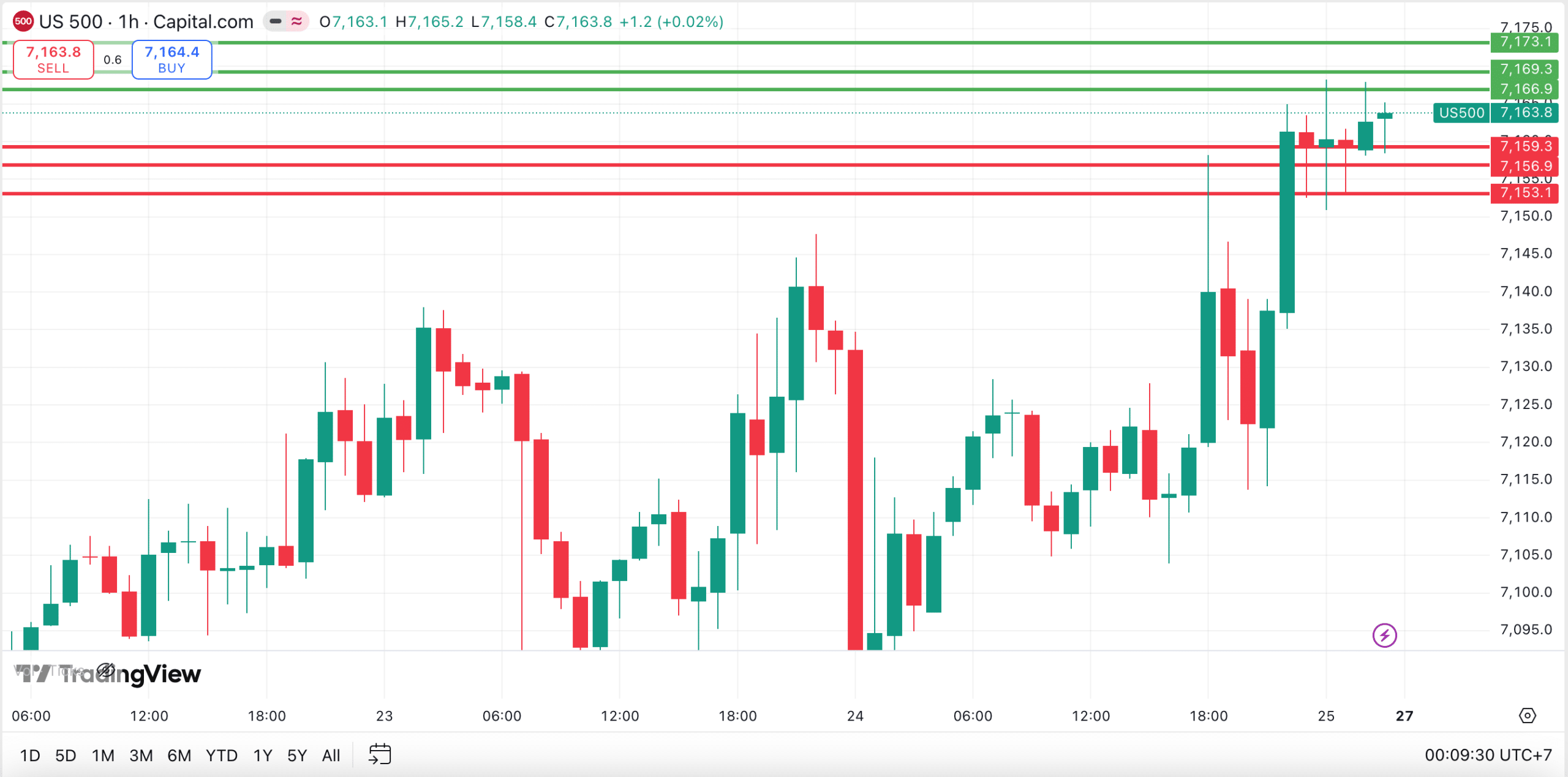คุยหุ้นสหรัฐ วันที่ 26 เมษายน 2026