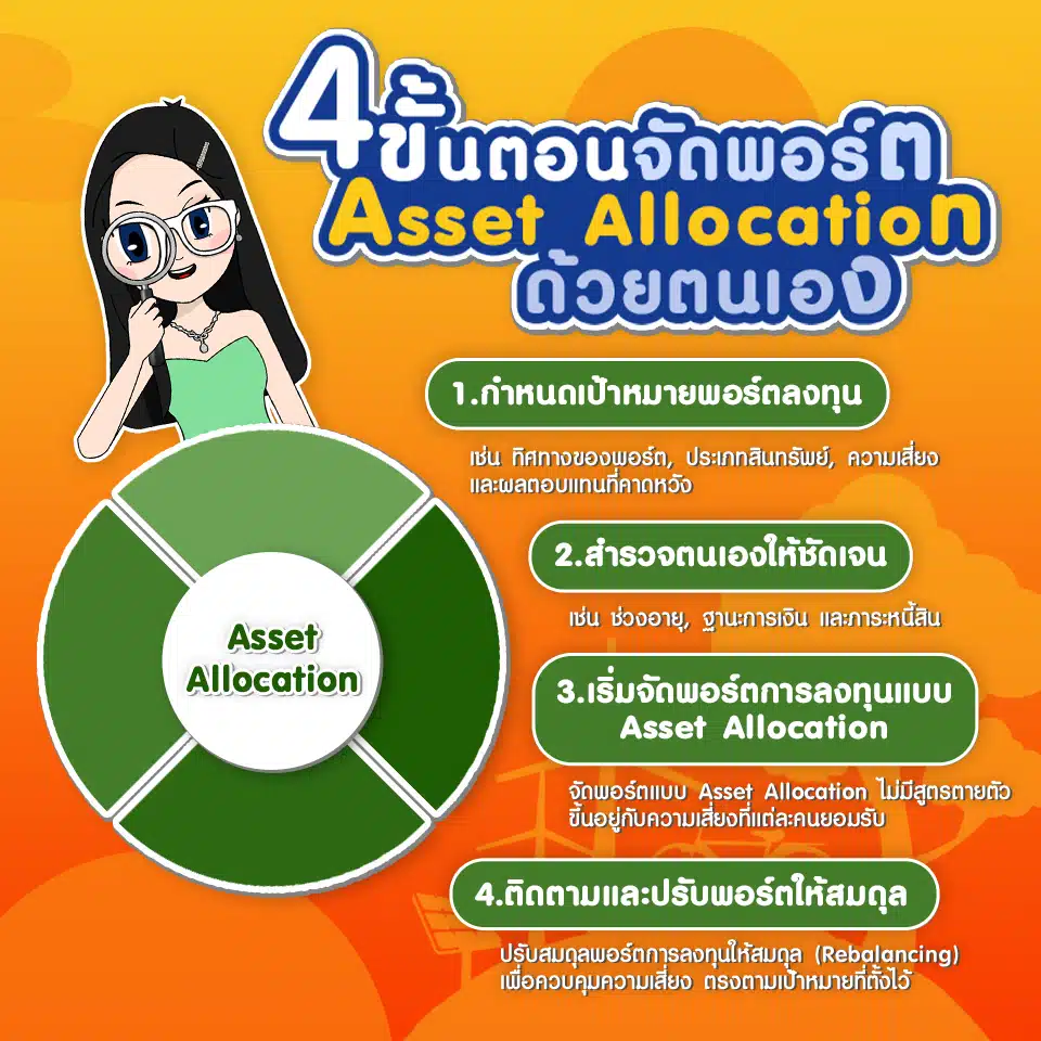 Asset Allocation คืออะไร? พร้อม 4 ขั้นตอน จัดพอร์ตด้วยตัวเอง