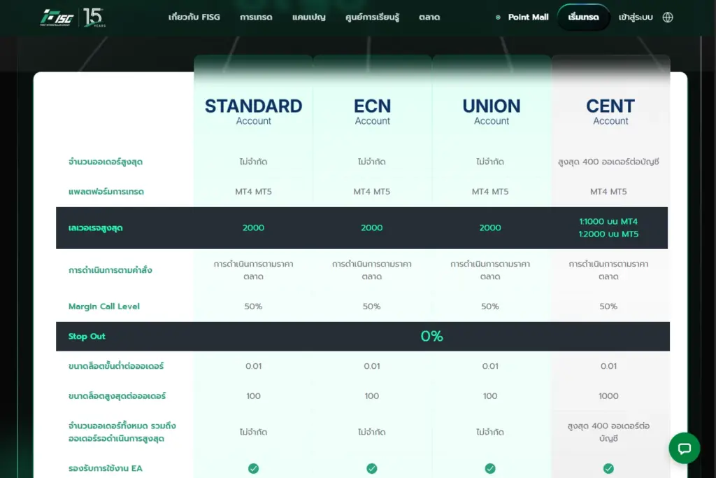 ประเภทบัญชีของ Interstellar FX (FISG)
