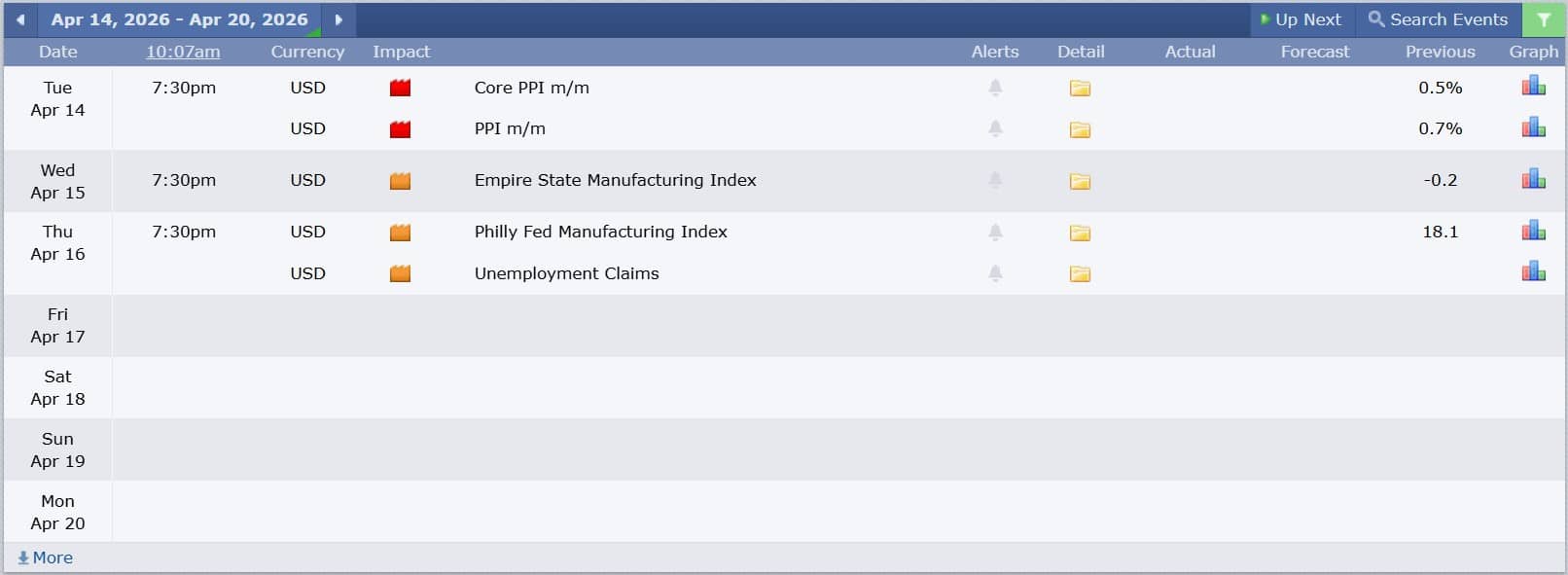ข่าวเศรษฐกิจสำคัญที่ส่งผลต่อคู่เงิน USDJPY 14 เมษายน 2026