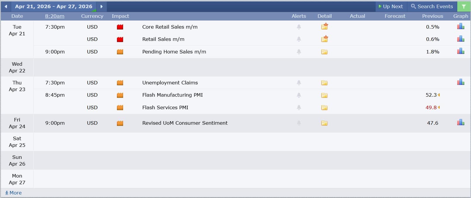ข่าวเศรษฐกิจสำคัญที่ส่งผลต่อคู่เงิน USDJPY 21 เมษายน 2026