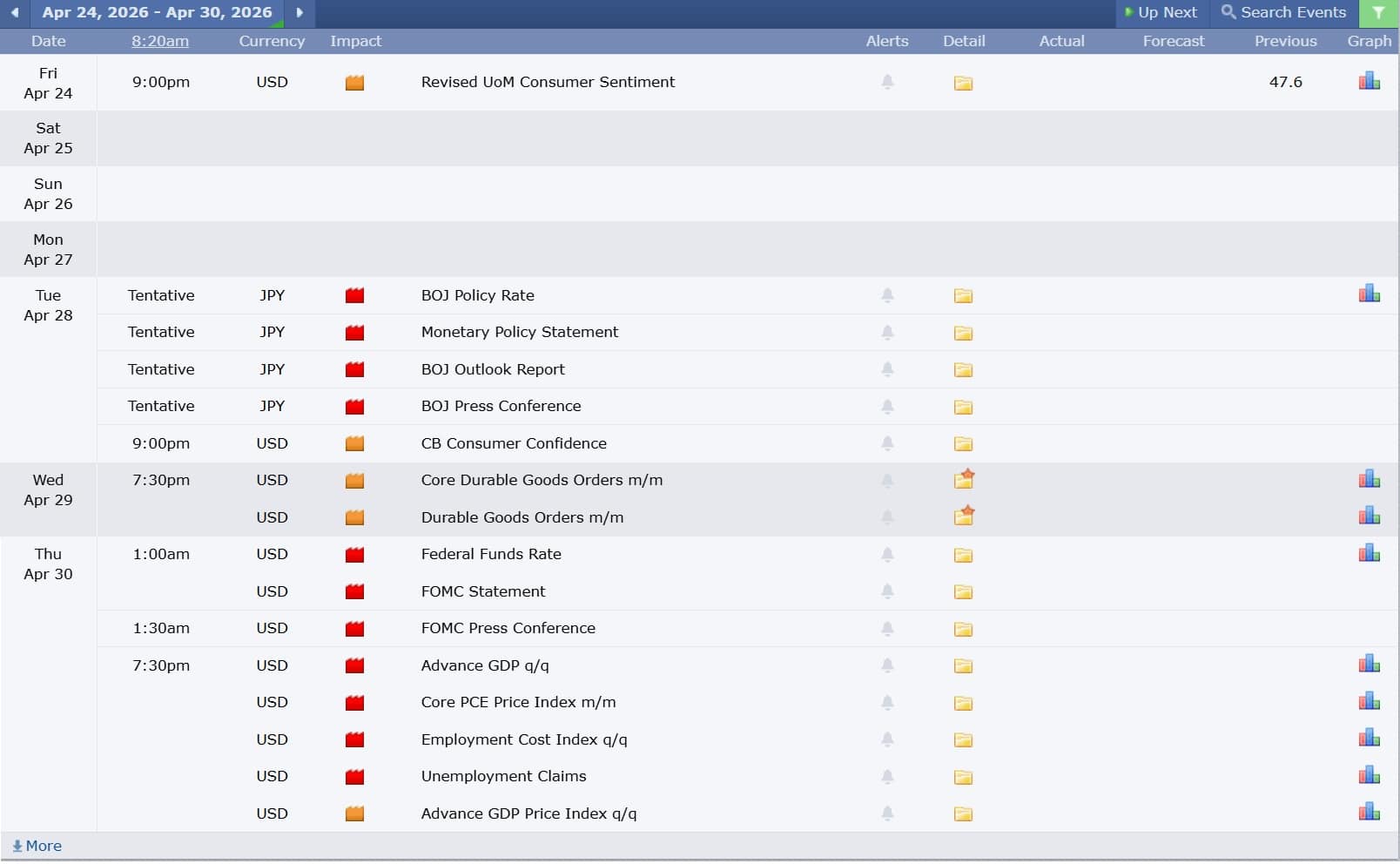 ข่าวเศรษฐกิจสำคัญที่ส่งผลต่อคู่เงิน USDJPY 24 เมษายน 2026
