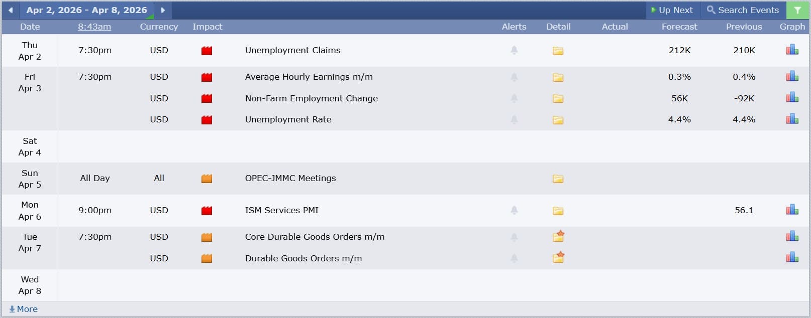 ข่าวเศรษฐกิจสำคัญที่ส่งผลต่อคู่เงิน USDJPY 2 เมษายน 2026
