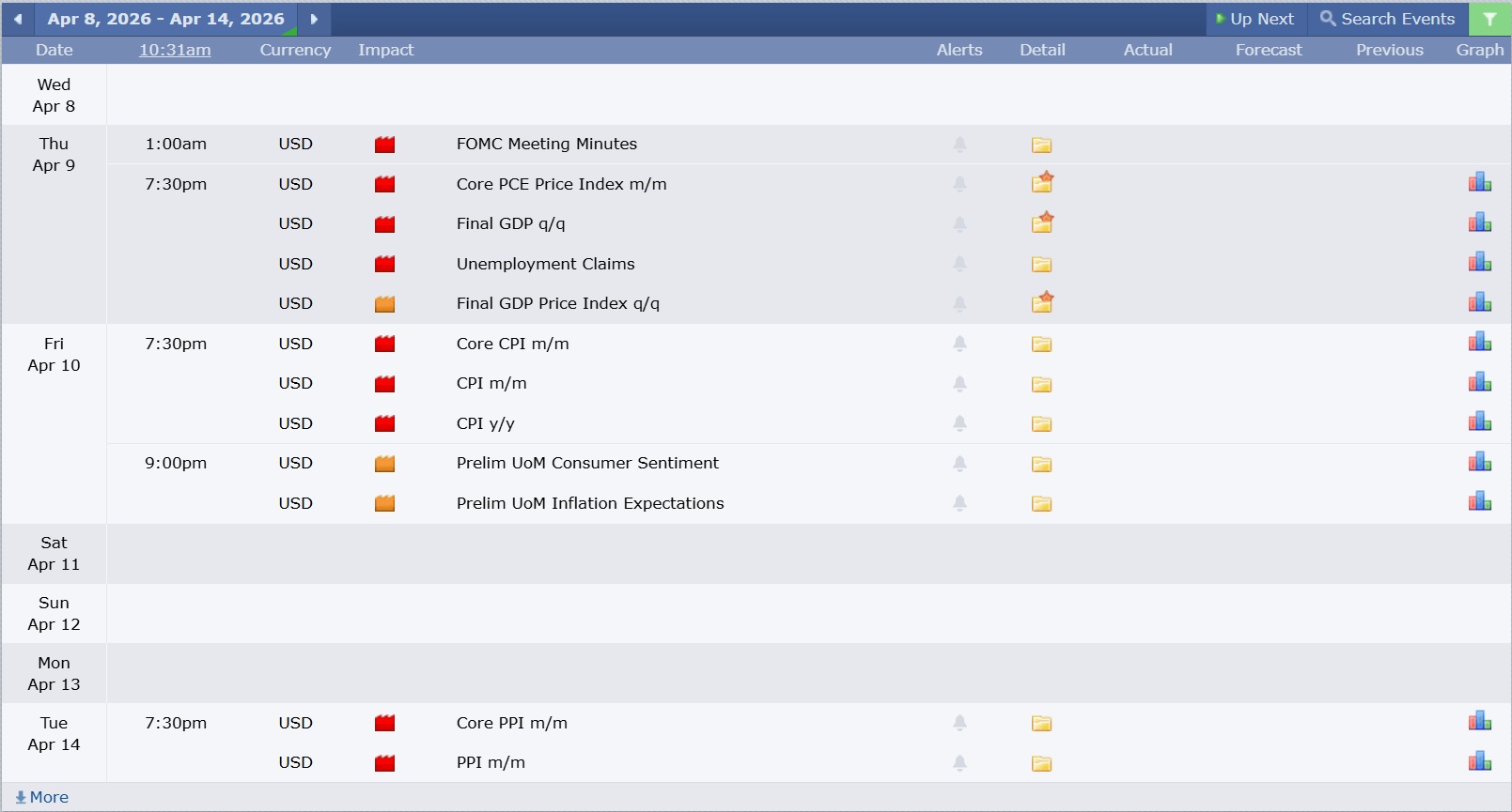 USDJPY technical analysis 08042026 ข่าวเศรษฐกิจสำคัญที่ส่งผลต่อคู่เงิน USDJPY 8 เมษายน 2026