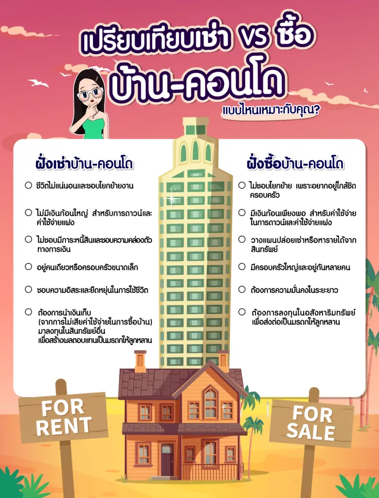 สรุปเปรียบเทียบเช่า VS ซื้อบ้านคอนโด แบบไหนเหมาะกับคุณ