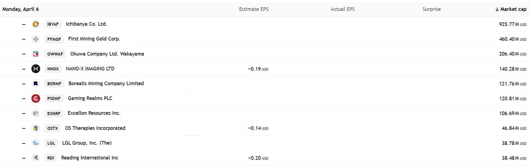 US Stock analysis trading 06042026 กำหนดการรายงานผลประกอบการ