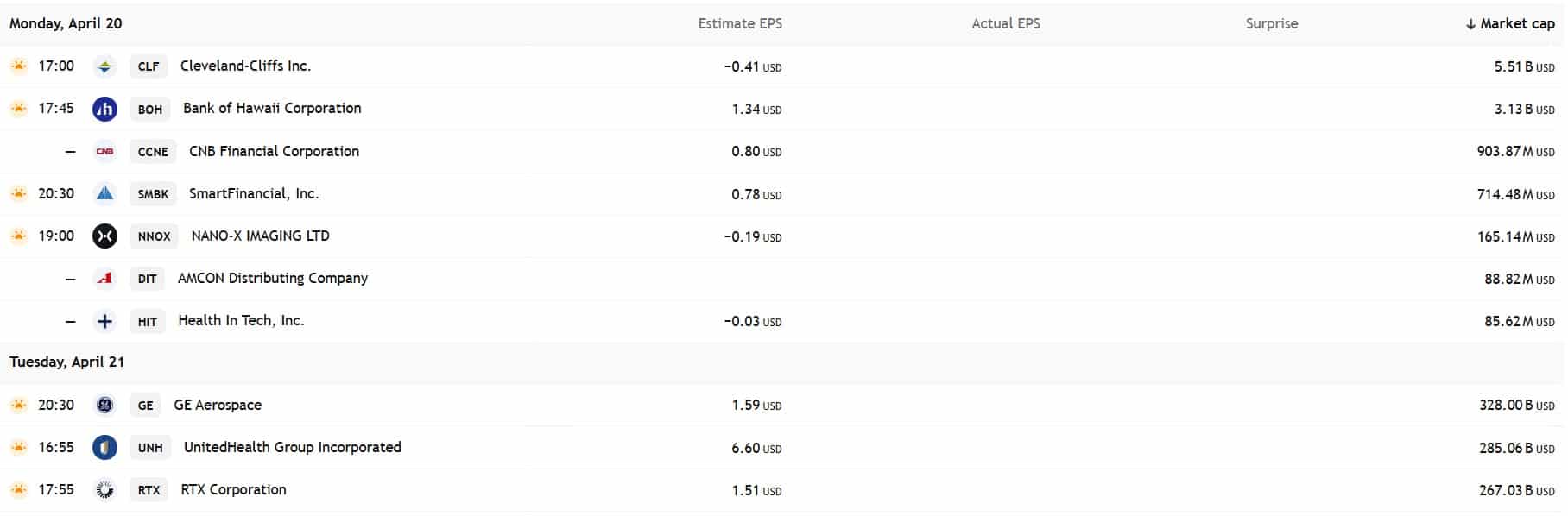 กำหนดการรายงานผลประกอบการ