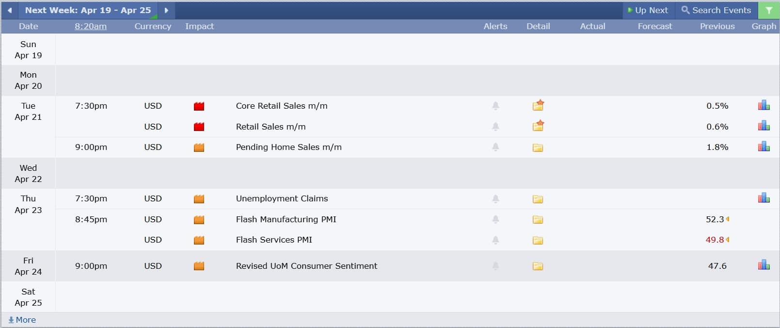 ข่าวที่ส่งผลกระทบต่อแนวโน้มหุ้นสหรัฐ