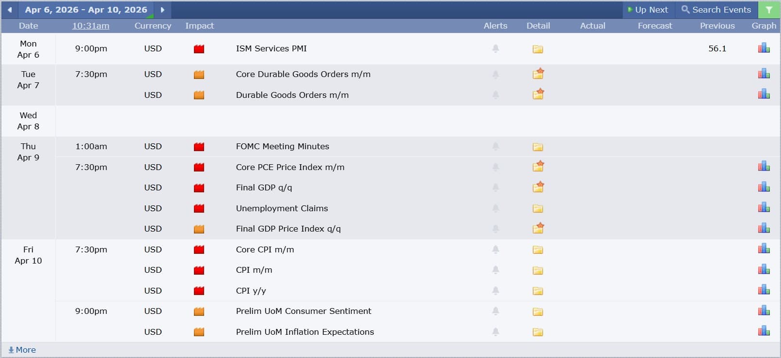 US Stock analysis trading 06042026 ข่าวที่ส่งผลกระทบต่อแนวโน้มหุ้นสหรัฐ