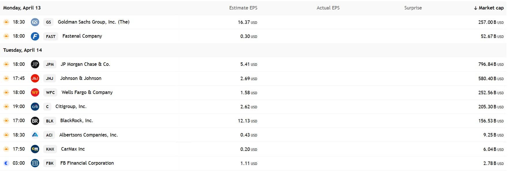 US Stock analysis trading 13042026 กำหนดการรายงานผลประกอบการ