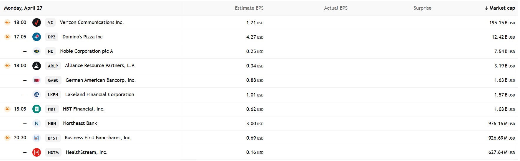 กำหนดการรายงานผลประกอบการ