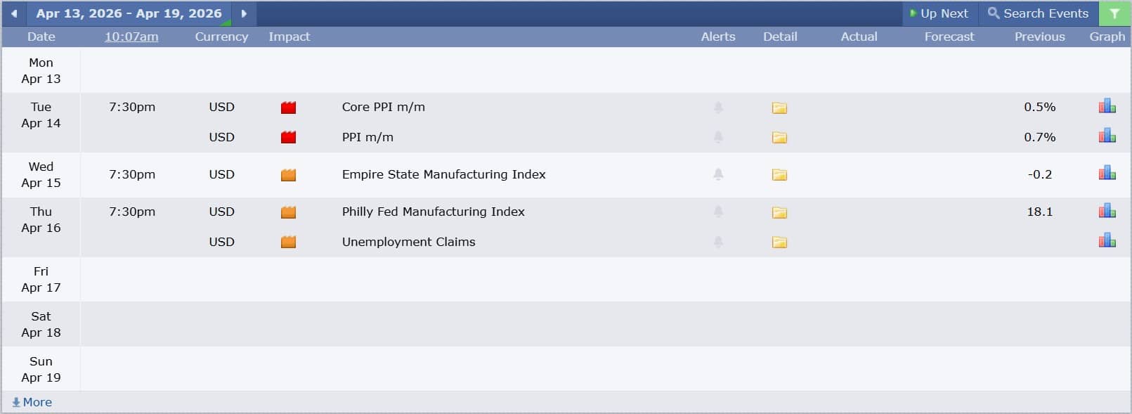 US Stock analysis trading 13042026 ข่าวที่ส่งผลกระทบต่อแนวโน้มหุ้นสหรัฐ