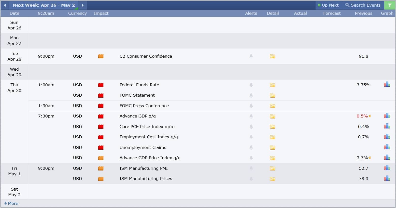 ข่าวที่ส่งผลกระทบต่อแนวโน้มหุ้นสหรัฐ