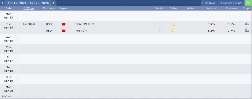 USDCHF Analysis 13042026 ข่าวเศรษฐกิจสำคัญที่ส่งผลต่อคู่เงิน USDCHF