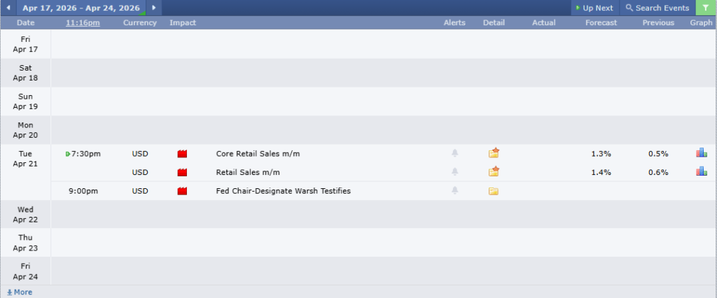 ข่าวเศรษฐกิจสำคัญที่ส่งผลต่อคู่เงิน USDCHF
