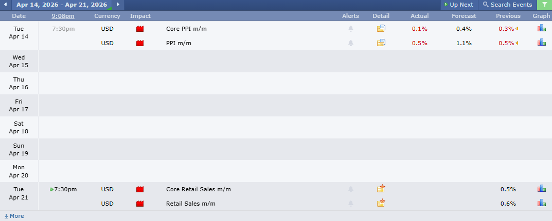 USDRUB Analysis 14042026 ข่าวเศรษฐกิจสำคัญที่ส่งผลต่อคู่เงิน USDRUB