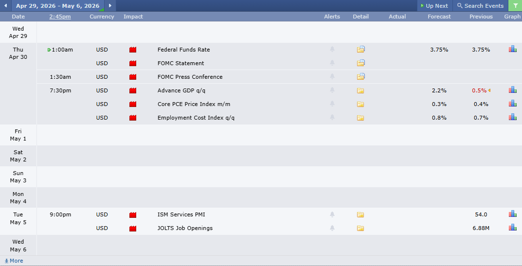 ข่าวเศรษฐกิจสำคัญที่ส่งผลต่อคู่เงิน USDRUB
