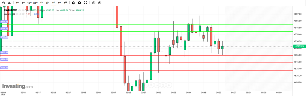 บทวิเคราะห์ภาพรวมทางเทคนิคทองคำ