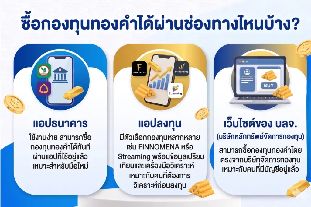 ซื้อกองทุนทองคำได้ผ่านช่องทางไหนบ้าง? ซื้อกองทุนทองคำได้ผ่านช่องทางไหนบ้าง?