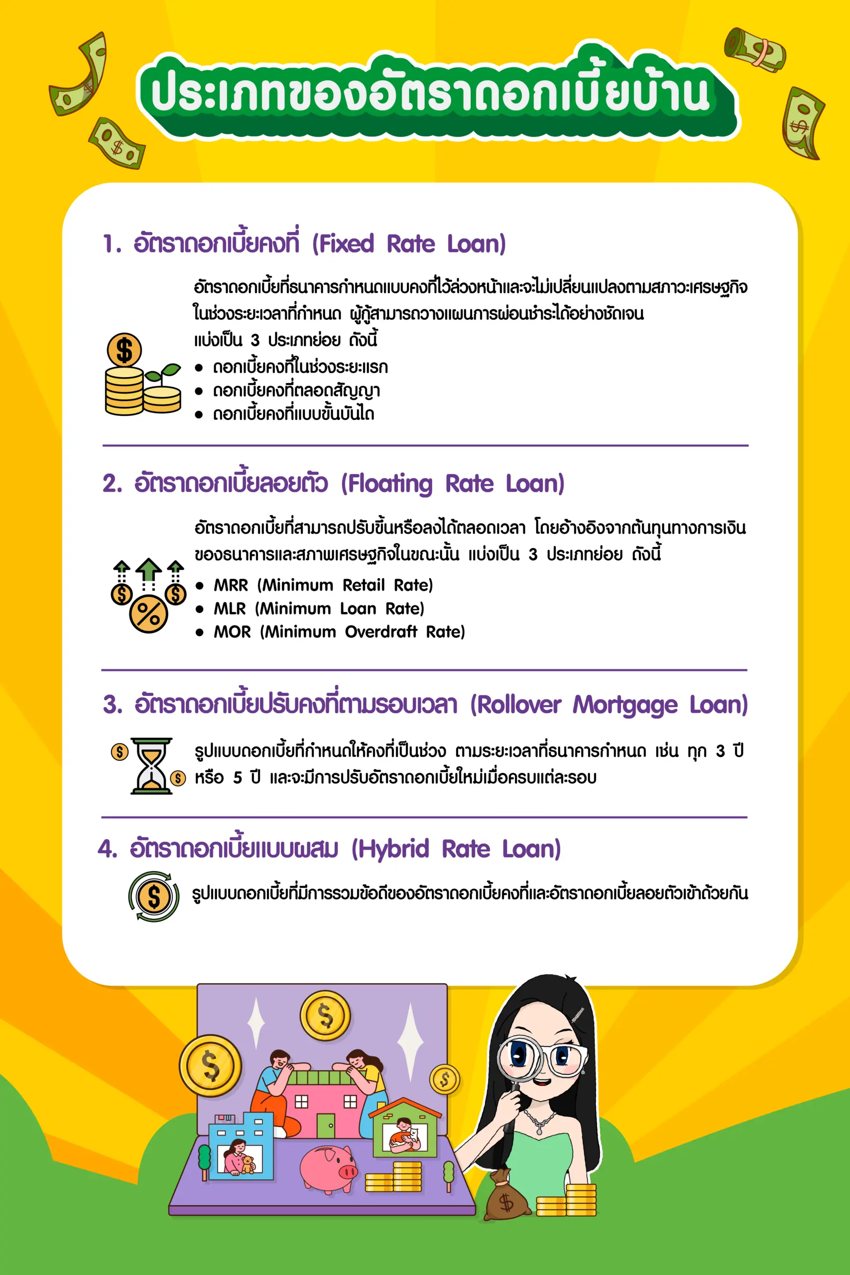 ประเภทของอัตราดอกเบี้ยบ้าน มีอะไรบ้าง? ประเภทของอัตราดอกเบี้ยบ้าน มีอะไรบ้าง?