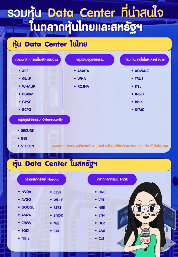 รวมหุ้น Data Center ที่น่าสนใจในตลาดหุ้นไทยและสหรัฐฯ