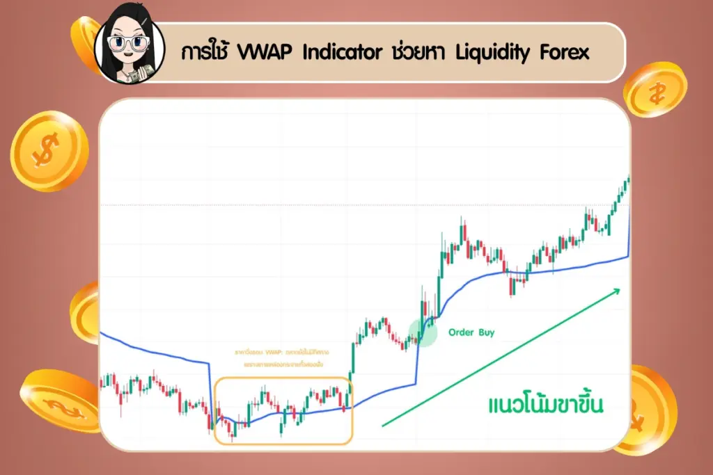 Liquidity Forex คืออะไร การใช้ VWAP Indicator หาสภาพคล่อง Forex