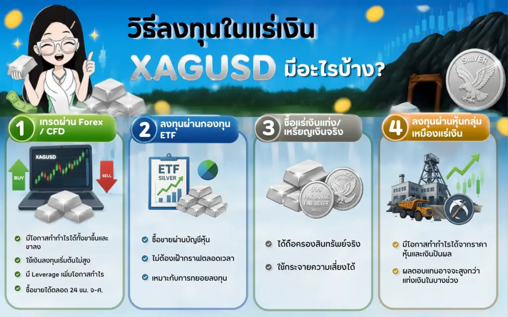 วิธีลงทุนในแร่เงินหรือ XAGUSD มีอะไรบ้าง? วิธีลงทุนในแร่เงินหรือ XAGUSD มีอะไรบ้าง?