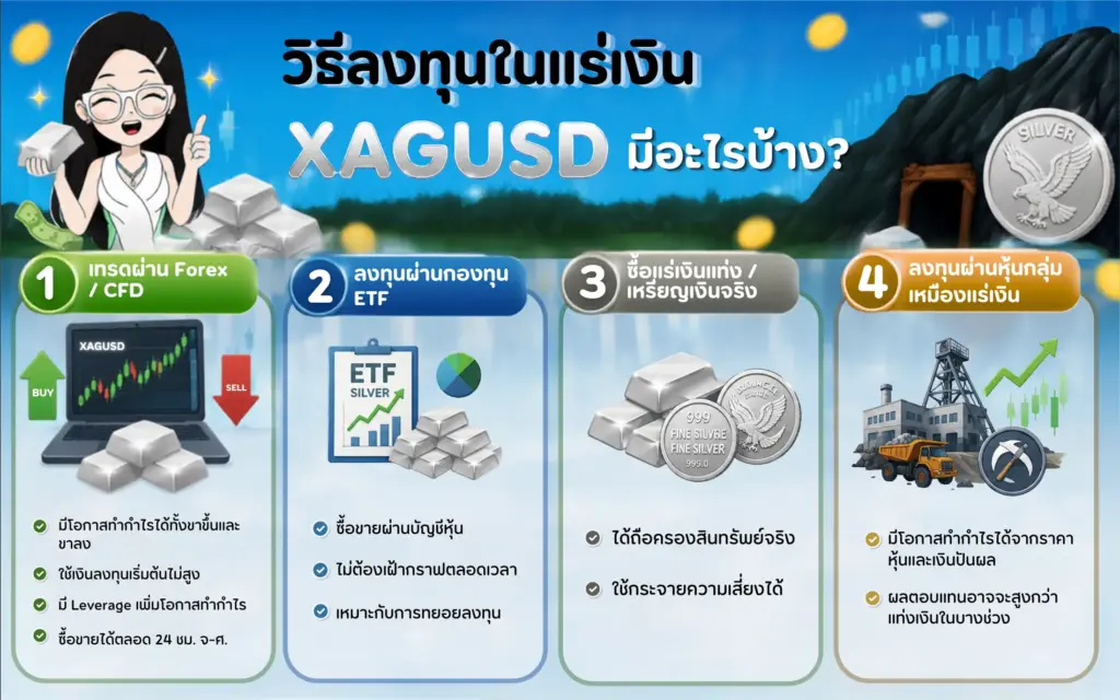 วิธีลงทุนในแร่เงินหรือ XAGUSD มีอะไรบ้าง?