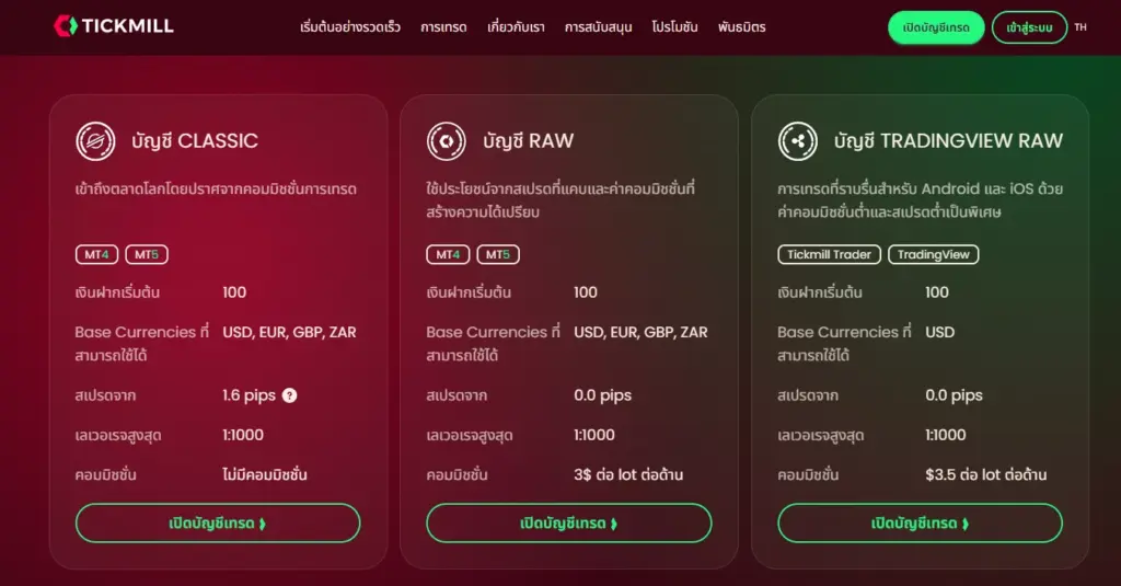 ประเภทบัญชีของ Tickmill ประเภทบัญชีของ Tickmill