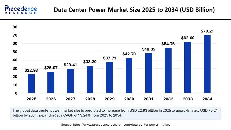 การเติบโตของ Data Center ปี 2025-2034 ทำไมหุ้น Data Center ถึงเป็นธีมการลงทุนร้อนแรงแห่งยุค