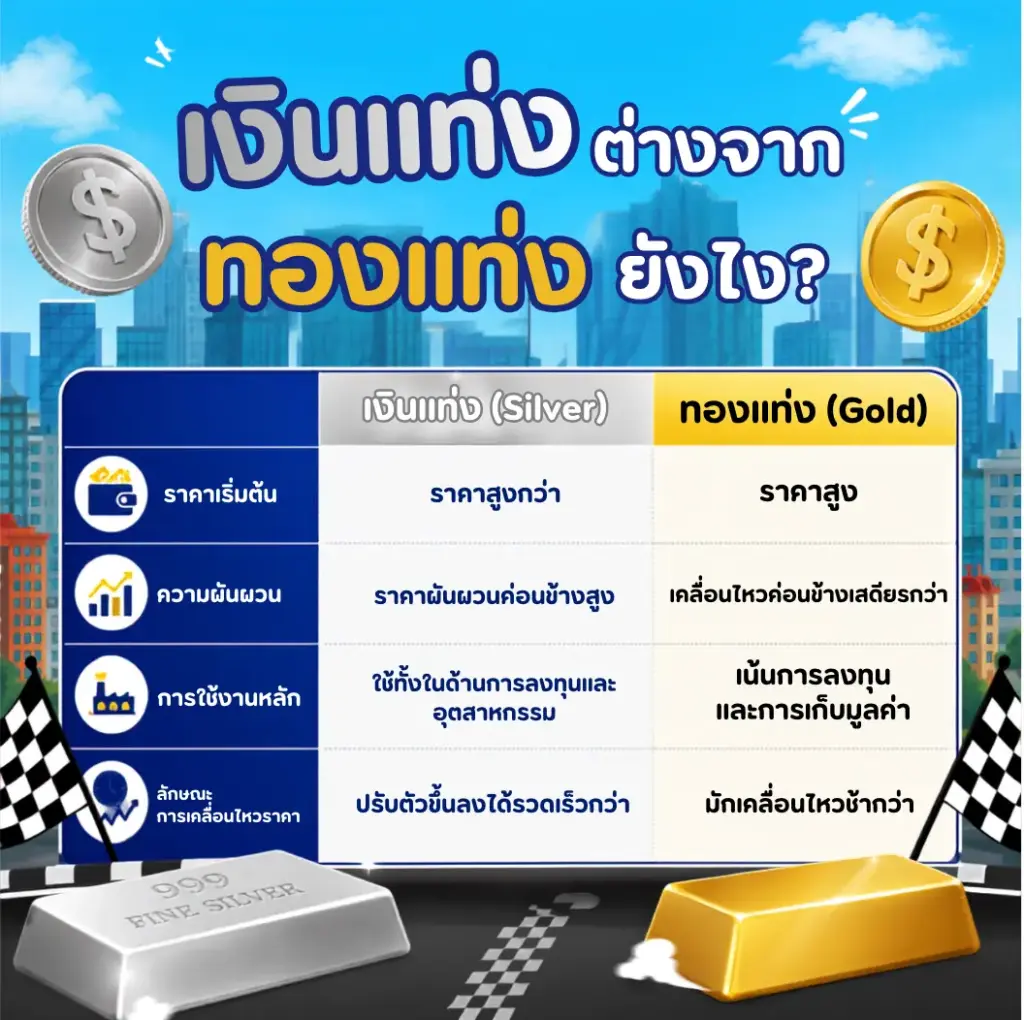 เงินแท่งต่างจากทองแท่งยังไง? เงินแท่งต่างจากทองแท่งยังไง?