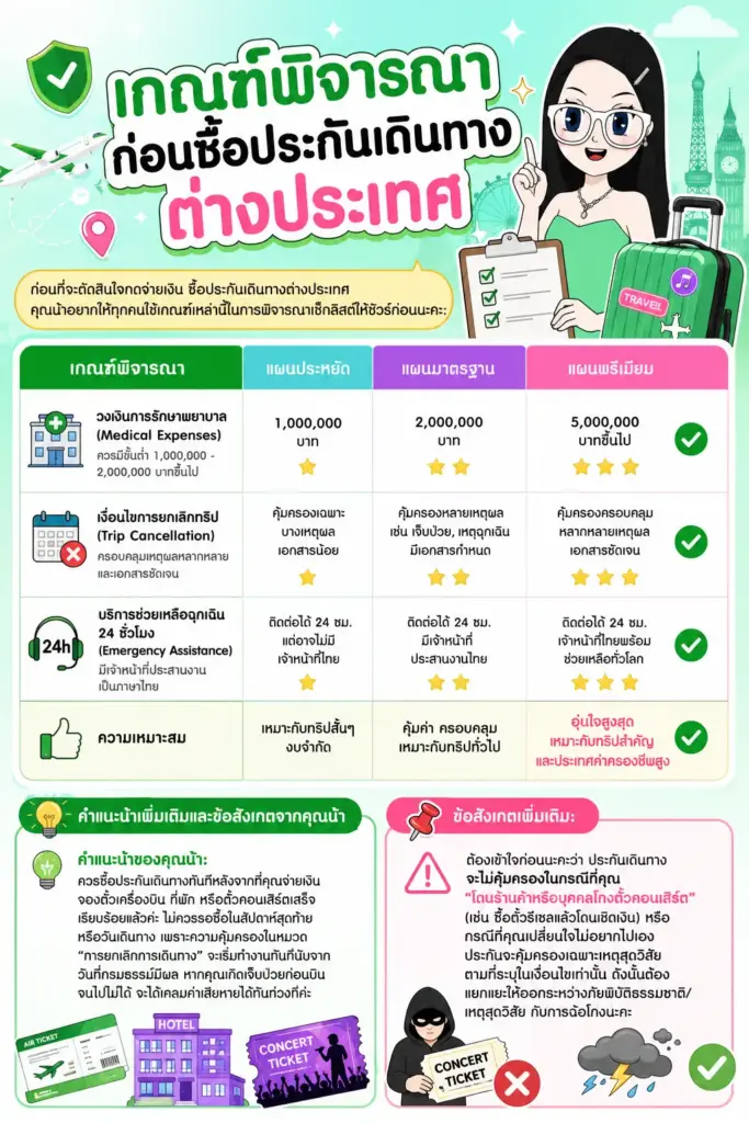 ประกันเดินทางไปดูคอนเสิร์ต ตารางเปรียบเทียบความคุ้มครองทริปเปย์