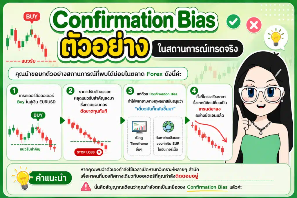 Confirmation Bias ตัวอย่างกราฟเทรดกับการมองข้ามสัญญาณเตือน