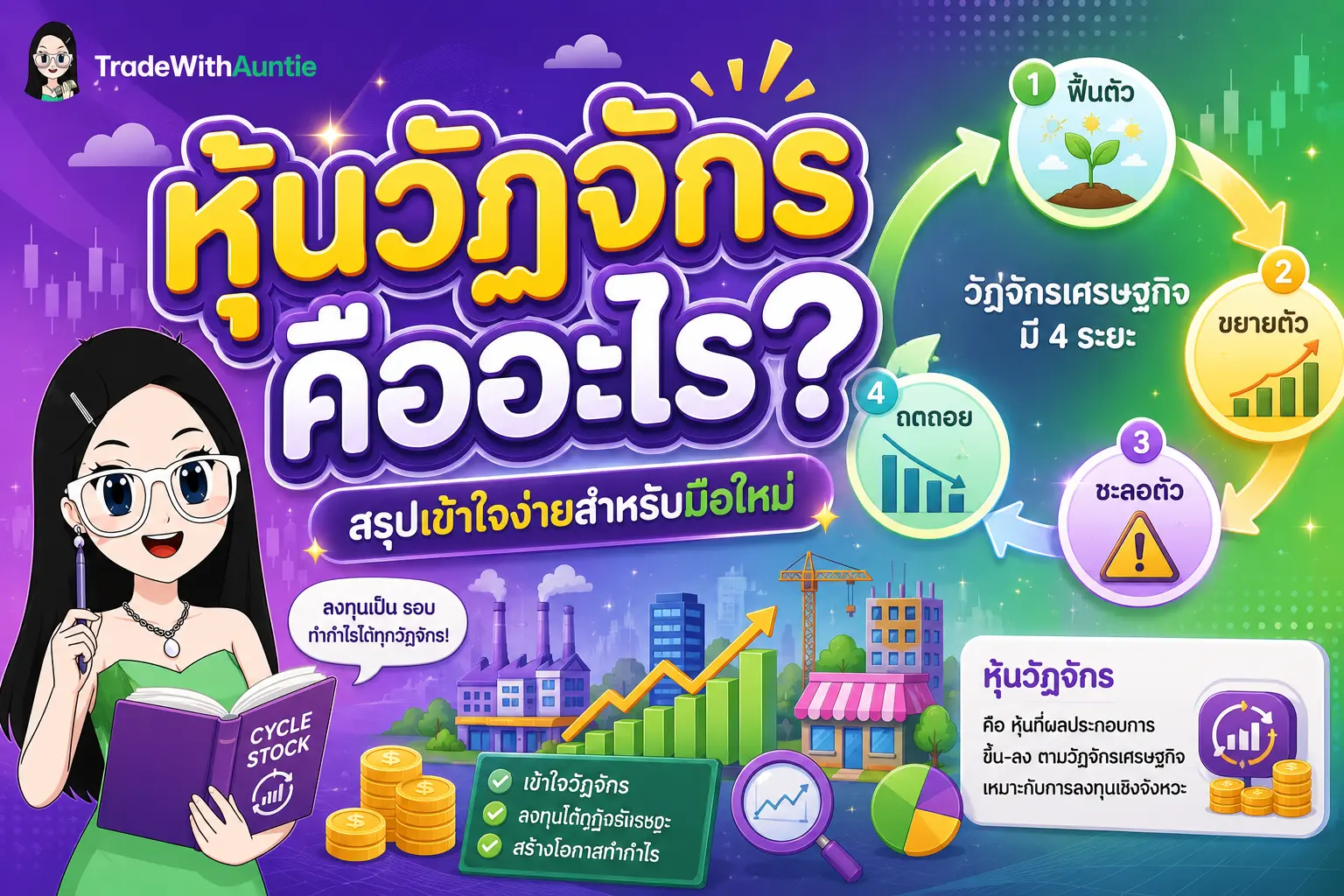หุ้นวัฏจักร คือ สรุปความหมายและรอบเศรษฐกิจสำหรับมือใหม่
