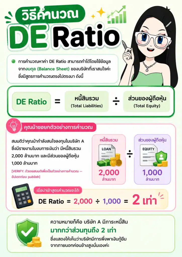 สูตรคำนวณและตัวอย่างการใช้งาน DE Ratio DE Ratio สูตรคำนวณและตัวอย่างการใช้งาน