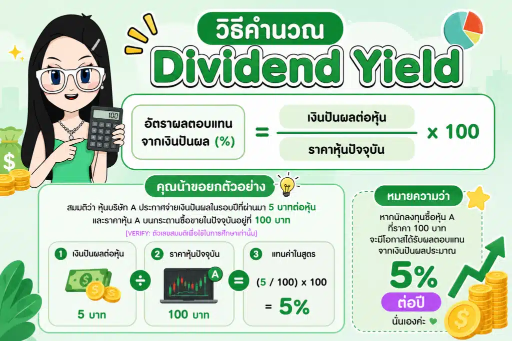 สูตรคำนวณอัตราผลตอบแทนจากเงินปันผล Dividend Yield สูตรคำนวณอัตราผลตอบแทนจากเงินปันผล